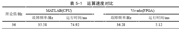 电气工程论文参考