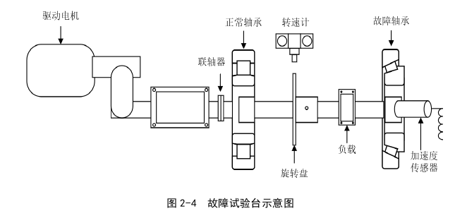 电气工程论文怎么写