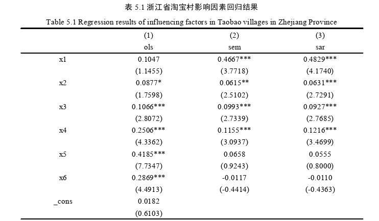 电子商务论文参考