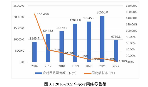 电子商务论文怎么写