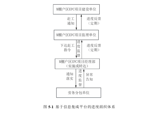 工程项目管理论文参考