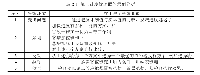 工程项目管理论文怎么写