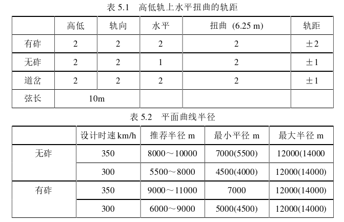 建筑工程质量管理论文参考