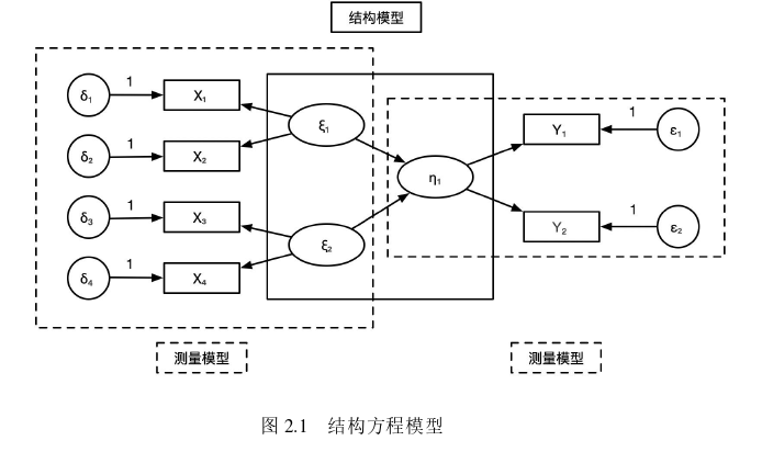 建筑工程质量管理论文怎么写