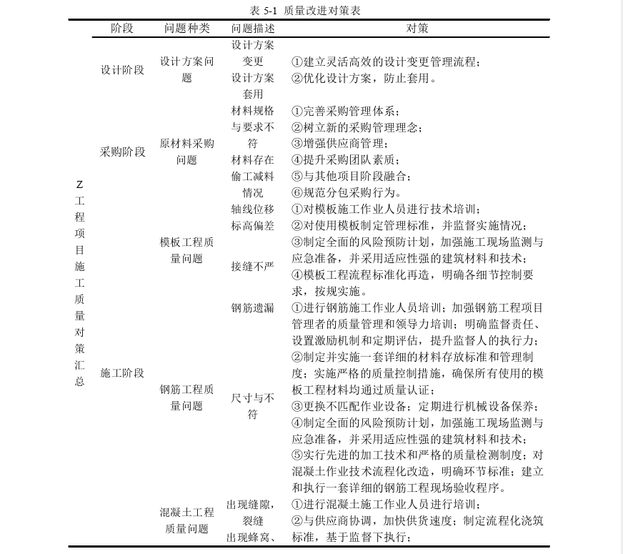 项目质量管理论文参考