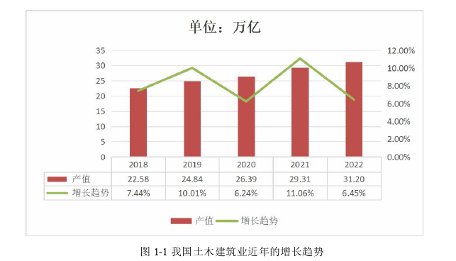 项目质量管理论文怎么写