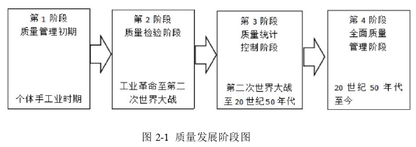 项目质量管理论文怎么写