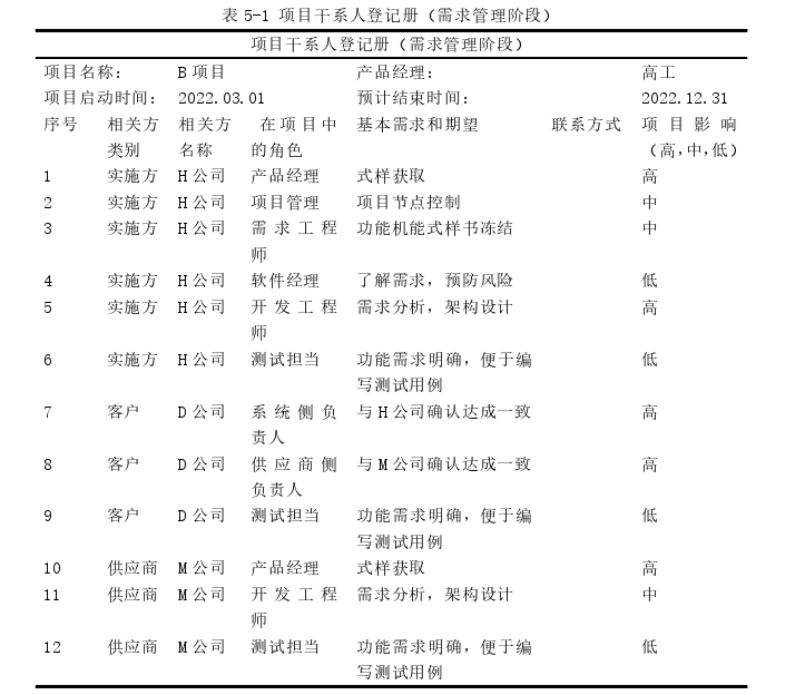 项目管理论文参考