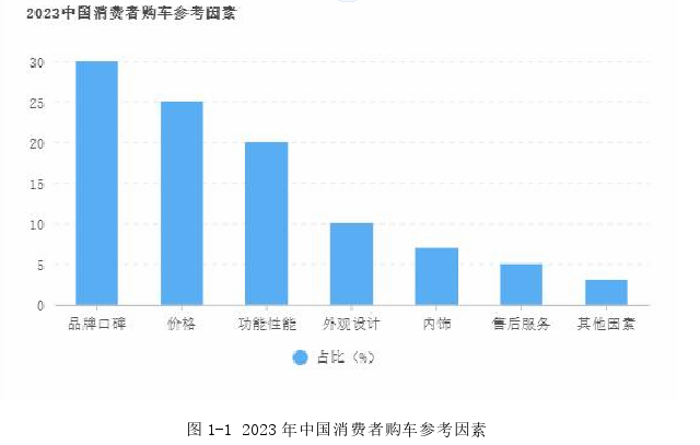 项目管理论文怎么写