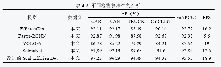 管理工程论文参考