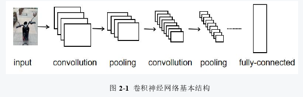 管理工程论文怎么写