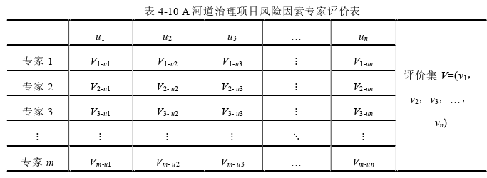 项目风险管理论文参考