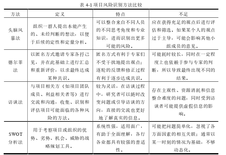 项目风险管理论文怎么写