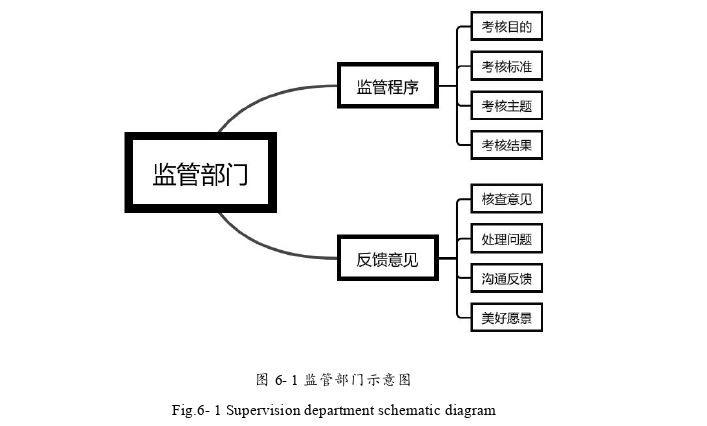 工商管理论文参考