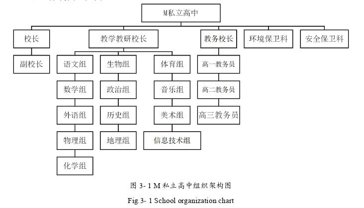 工商管理论文怎么写