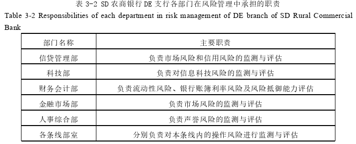 风险管理论文参考