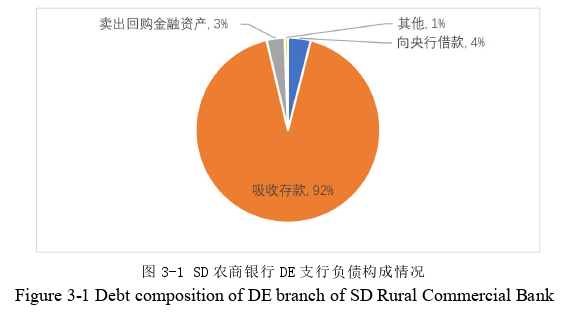 风险管理论文怎么写