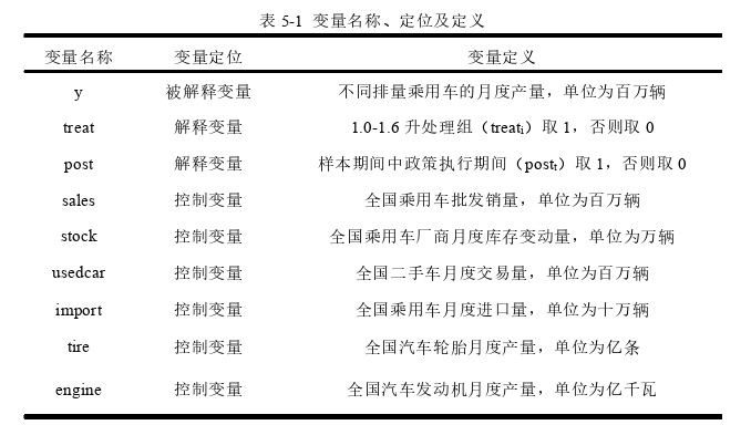 财政论文参考