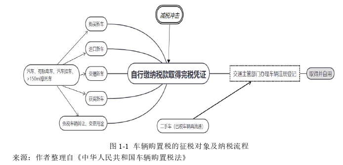 财政论文怎么写