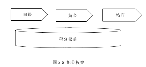 市场营销论文参考