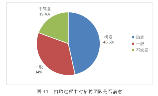 人力资源管理论文参考