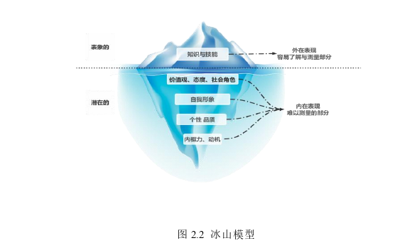 人力资源管理论文怎么写