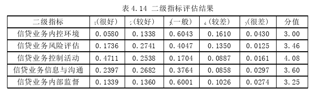 工商管理论文参考