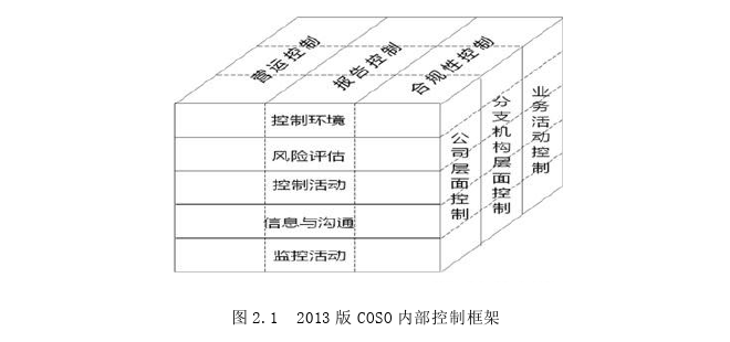 工商管理论文怎么写