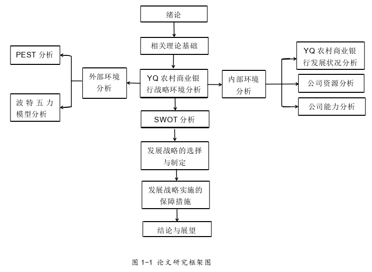 战略管理论文怎么写