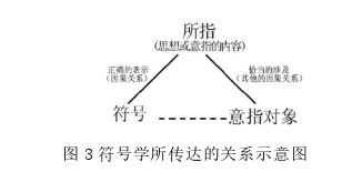 广告设计论文怎么写