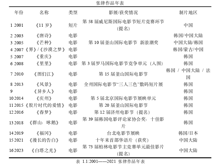 电影论文怎么写