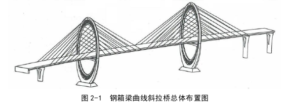 土木工程论文怎么写