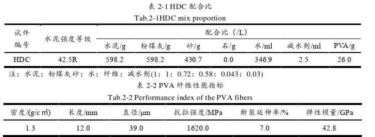 工程管理论文怎么写