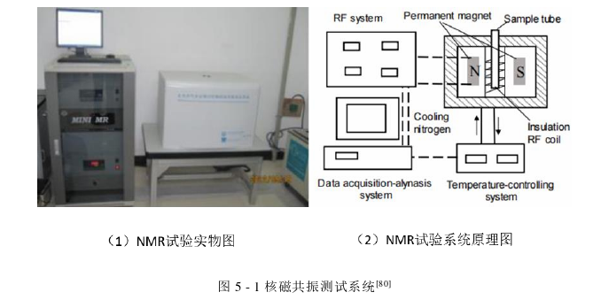 建筑工程管理论文参考