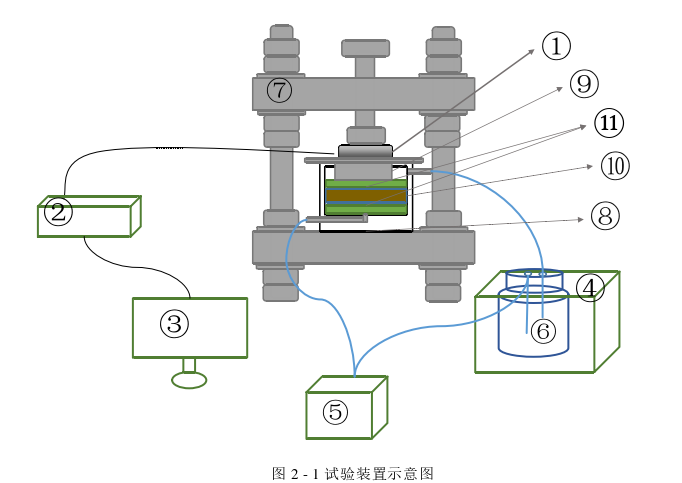 建筑工程管理论文怎么写