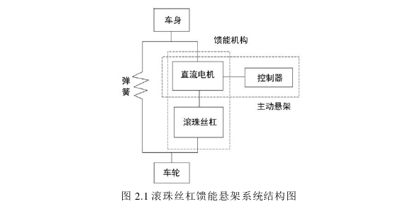 物流管理论文怎么写