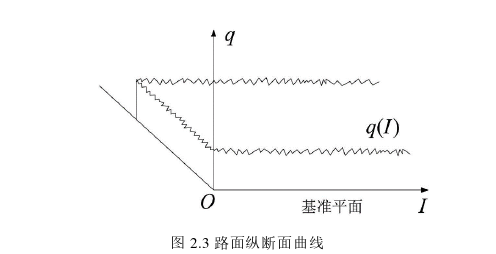 物流管理论文怎么写