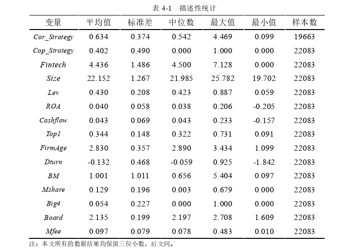 金融学论文参考