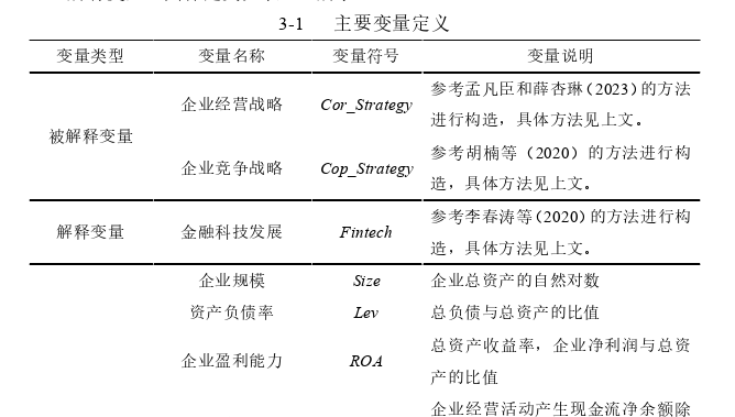 金融学论文怎么写