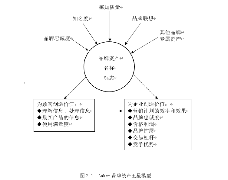 旅游管理论文怎么写