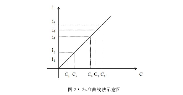 生物医学工程论文怎么写