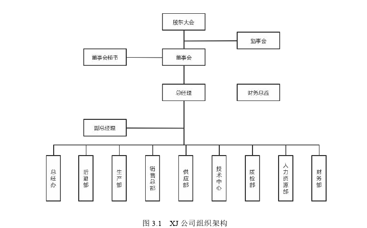 人力资源管理论文怎么写