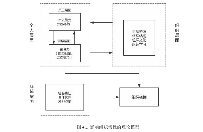 工商管理论文参考