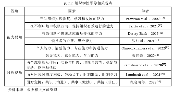 人力资源管理论文怎么写