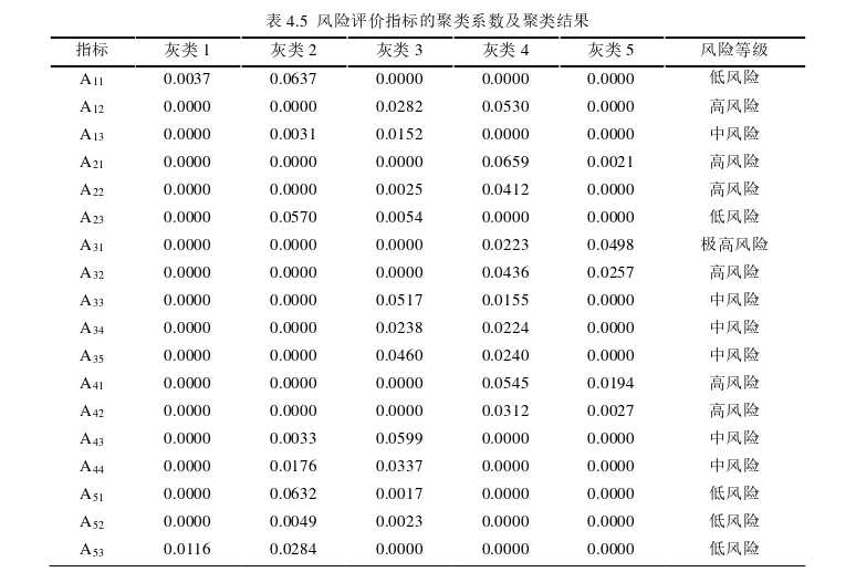 工程项目管理论文参考