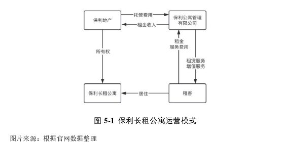 工程管理论文参考