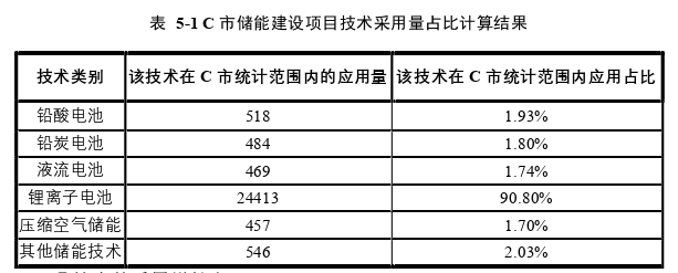 项目管理论文参考