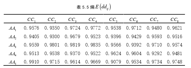 供应链论文参考