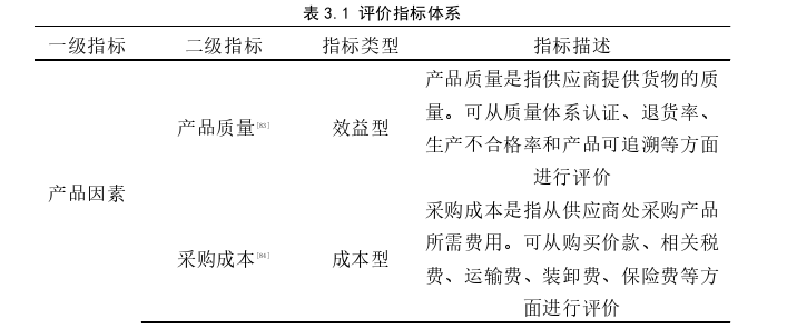 供应链论文怎么写