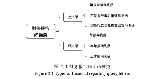 企业管理论文怎么写